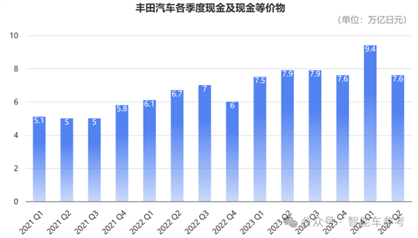 畢竟豐田！產量七連跌、剎車問題全球召回：依然躺贏千億利潤