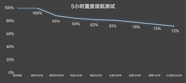 新一代旗艦射門員！真我GT Neo6 SE上手