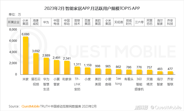 受夠了！買了5臺家電 我被迫下了4個APP