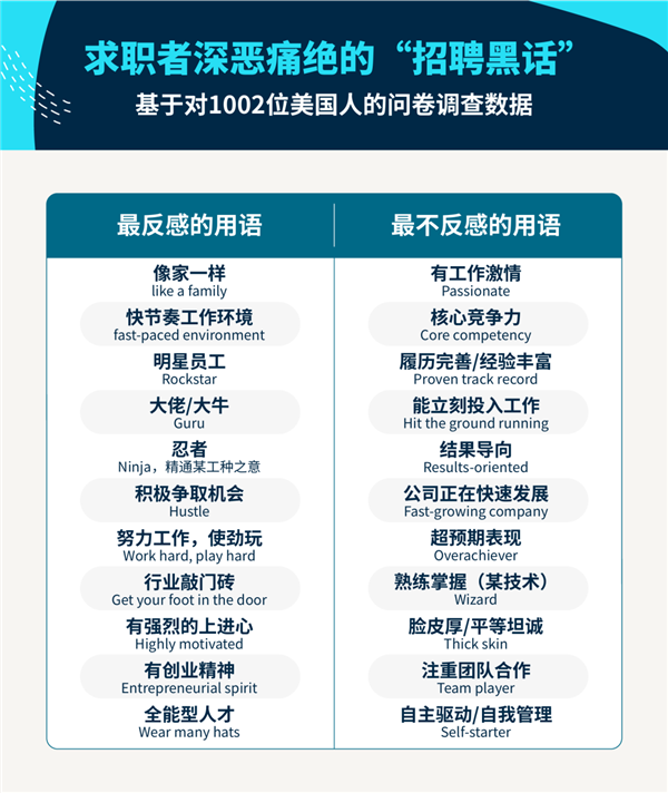 互聯網黑話統治歐美 老外正在被“抓手”、“顆粒度”狠狠折磨