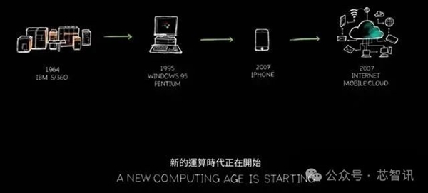 黃仁勛：NVIDIA 8年算力增長1000倍 能耗降低350倍！