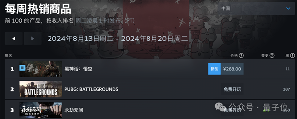 《黑神話：悟空》火到破紀錄！老黃都要到游戲展秀一把：全景光追英偉達獨享