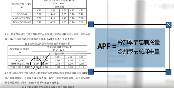 為什么你的房東 總是在買三級能效的空調？