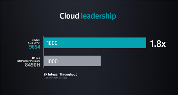 AI誕生67年后 為什么看好AMD？EPYC CPU近乎無所不能