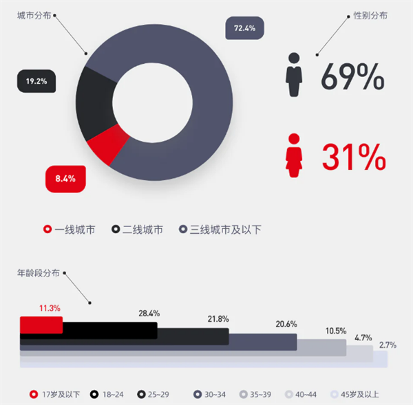 當短劇的鐮刀揮向老年人