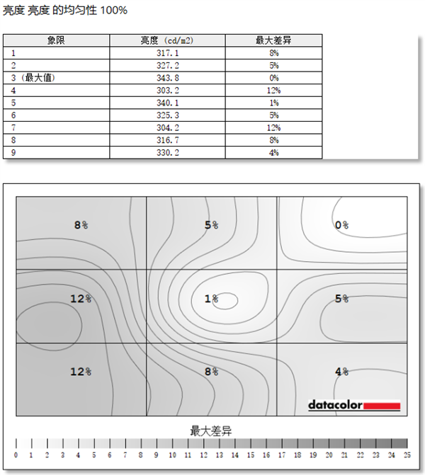 HKC G25H1顯示器上手：不到700元就能體驗到極致高刷