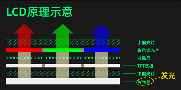 OLED屏幕都被塞到車上了：這玩意做這么大真合適嗎