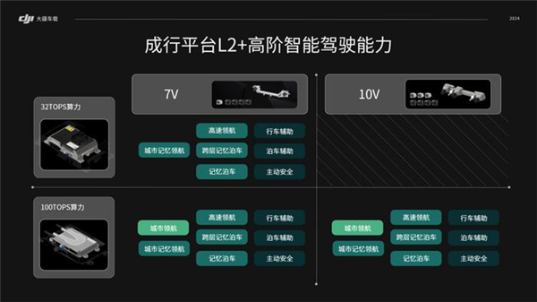 大疆逆天！我真沒想到 高階智駕已經比手機還便宜了