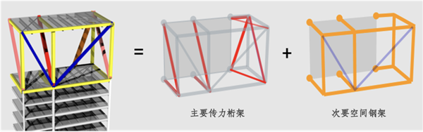 我去大疆新總部逛了逛：評測了有史以來最大的“產(chǎn)品”