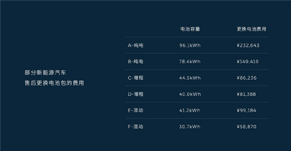 換電站會(huì)把新電池?fù)Q成舊電池嗎 蔚來(lái)：更安全、更健康！