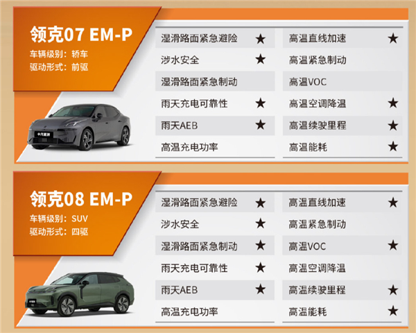 領克上半年增長超50%背后 是基因進化