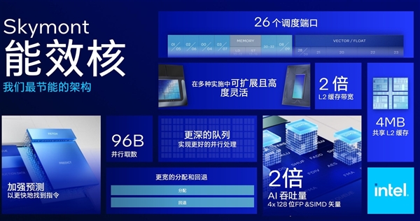 AI算力暴增至120TOPS 英特爾Lunar Lake架構解析