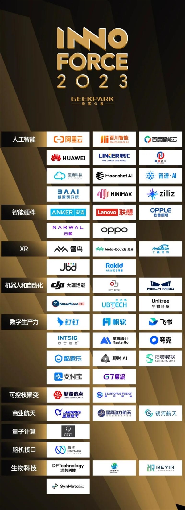華為、阿里入選！中國創(chuàng)新力量50榜單發(fā)布