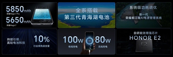xxx元起！榮耀Magic7/Magic7 Pro發(fā)布：最強(qiáng)AI手機(jī) 一句話(huà)全自動(dòng)操作