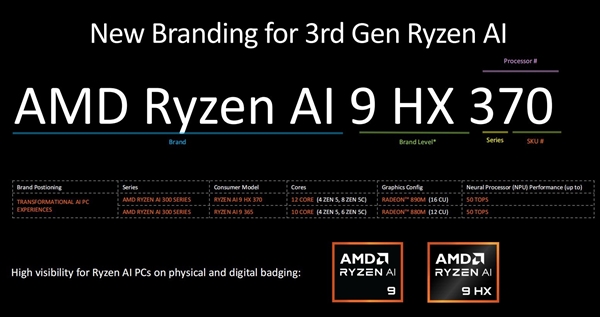三大架構革新！AMD銳龍9000/銳龍AI 300處理器解析