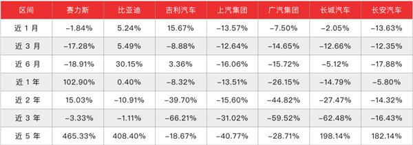 華為給賽力斯的溢價正在消退