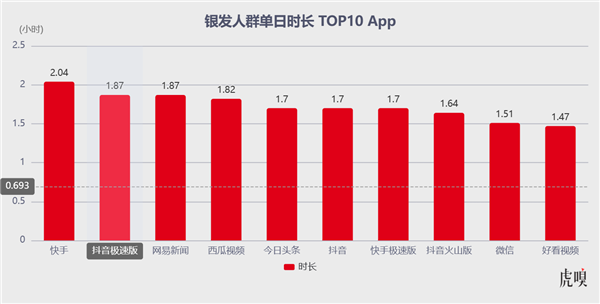 當短劇的鐮刀揮向老年人