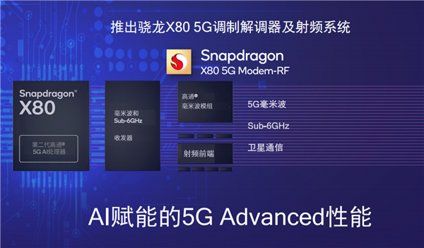 從驍龍X80到AI Hub軟硬全布局 高通開啟萬物智能時(shí)代