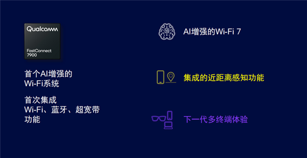 從驍龍X80到AI Hub軟硬全布局 高通開啟萬物智能時(shí)代