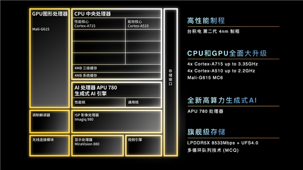 首款天璣9300平板！vivo Pad 3入網(wǎng)：三月見