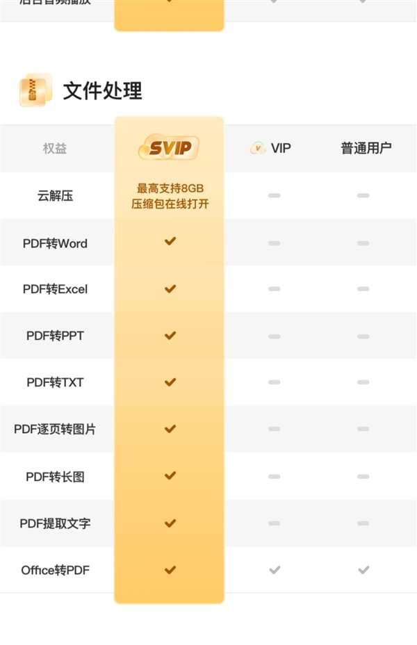 6TB大空間 極速上傳下載：夸克網(wǎng)盤(pán)SVIP年卡128元新低大促