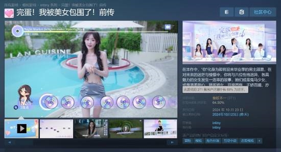 《被美女包圍前傳》Steam褒貶不一：吃雞聯動遭玩家吐槽