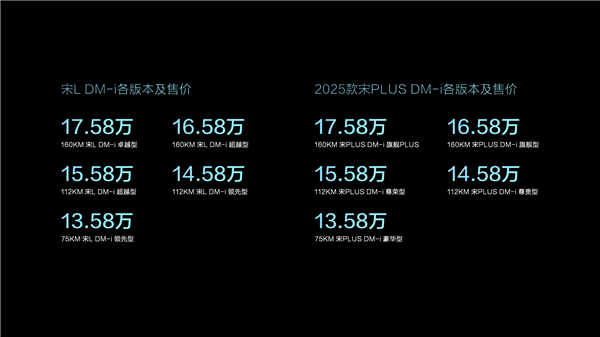 SUV頂流宋家族來了 合資燃油SUV進入崩潰倒計時！(圖5)