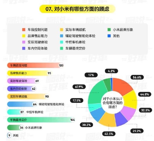 盧偉冰負責小米手機！雷軍All in造車：小米SU7首場大戰來了