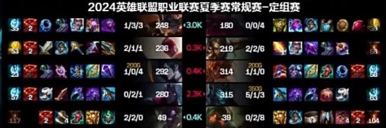 故意的還是不小心!《英雄聯盟》LNG官方回應Gala卡幽夢Bug事件(圖2) 故意的還是不小心!《英雄聯盟》LNG官方回應Gala卡幽夢Bug事件