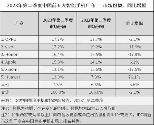 華為汽車 有救了？