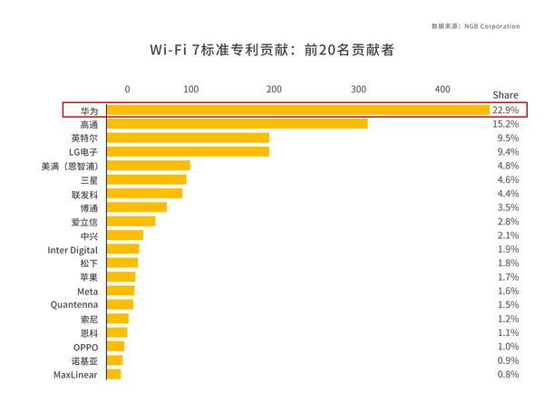 引領Wi-Fi 7時代 華為路由BE3 Pro 2500M網口版全渠道開售