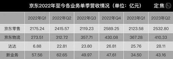 京東將包郵門檻“砍一刀” 拼多多們如何應對“低價”大戰？