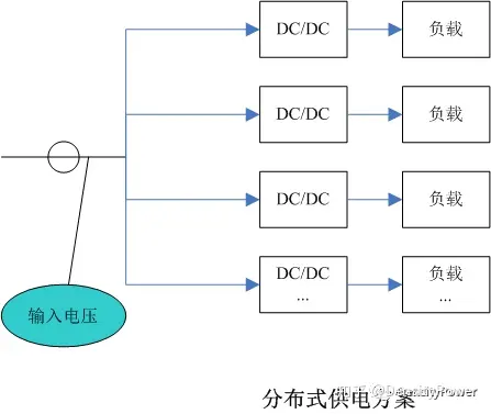 沒想到！美國人搞AI 缺的竟然是變壓器