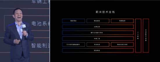 李斌介紹蔚來汽車技術：喪心病狂、全球天花板