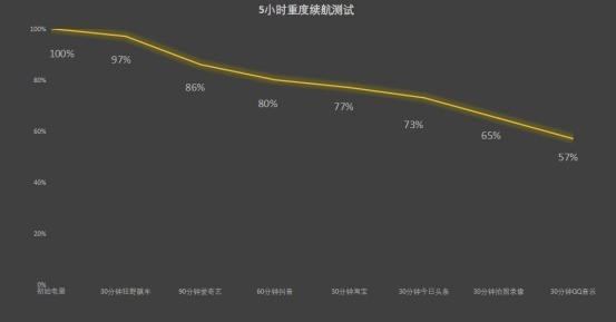 聯想moto S50 Neo上手：千元AI曲面屏手機 同檔罕見