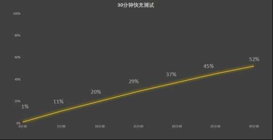 聯想moto S50 Neo上手：千元AI曲面屏手機 同檔罕見