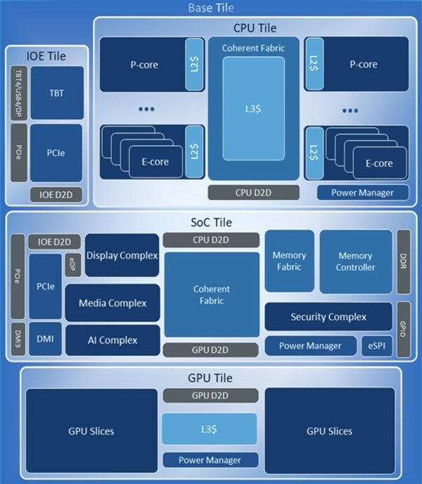 Intel Arrow Lake酷睿Ultra 200 14款型號、規(guī)格曝光：極限頻率僅5.7GHz