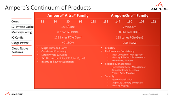 Ampere宣布全球首款256核心處理器！3nm工藝、Arm架構