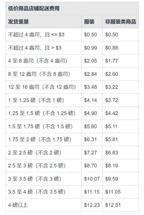 亞馬遜急了 開始偷拼多多了