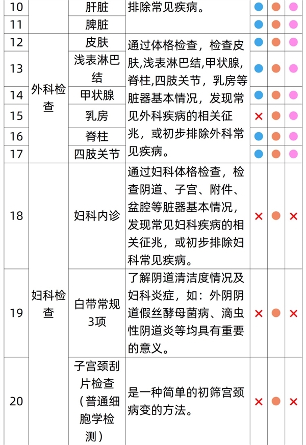 有效期3年：瑞慈全身體檢套餐279元大促（全國56門店通用）