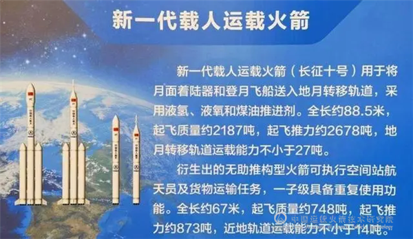 我國新一代載人登月火箭來了！長征十號完成一子級火箭動力系統試車