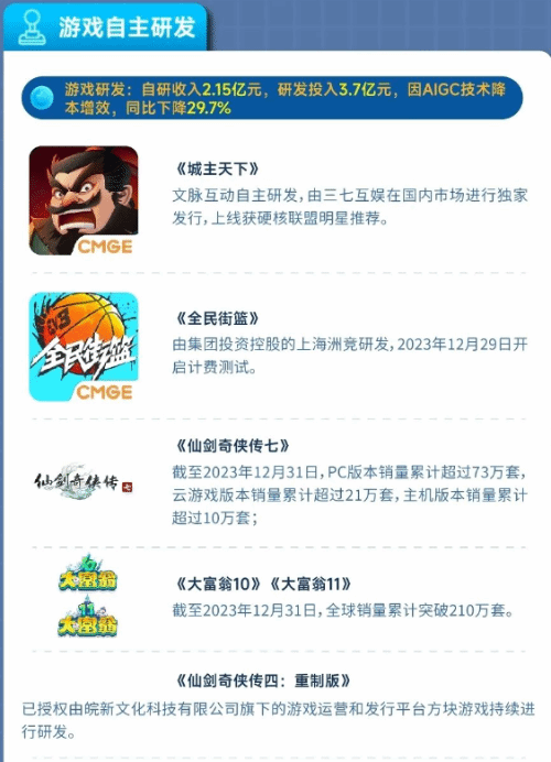 《仙劍奇?zhèn)b傳七》累計銷量破百萬！主機(jī)版賣了10萬份