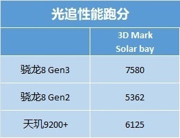 小米14 Pro性能實測：圖形性能打爆蘋果