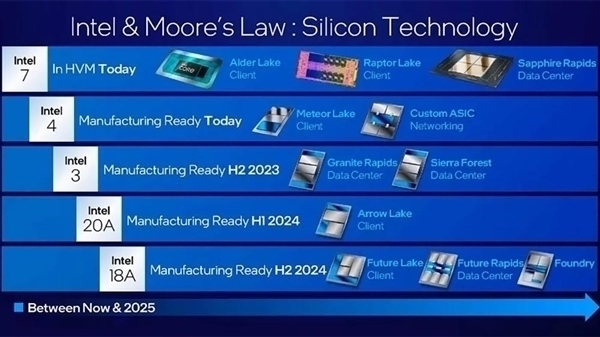 RTX 60系顯卡有戲？NVIDIA對Intel “1.8nm”代工感興趣