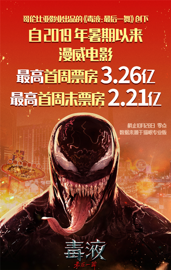 首周票房破3.26億！《毒液：最后一舞》創(chuàng)2019年后漫威電影新紀錄