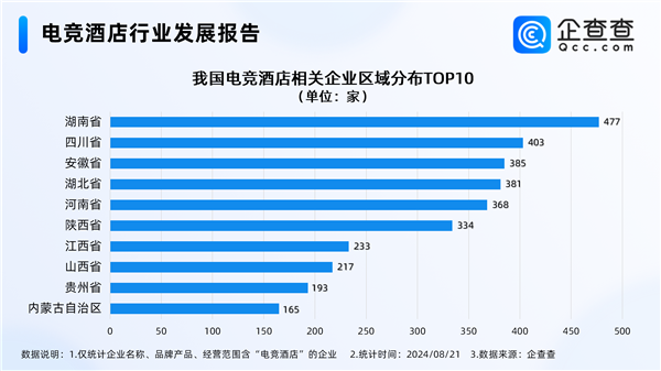 電競酒店迎接“天命人組團(tuán)取經(jīng)” 國內(nèi)電競酒店西安最多
