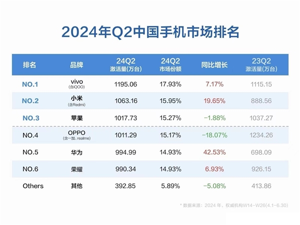 vivo中國區市場銷售副總裁李景汶悄然離職：10年老將 功勛卓著