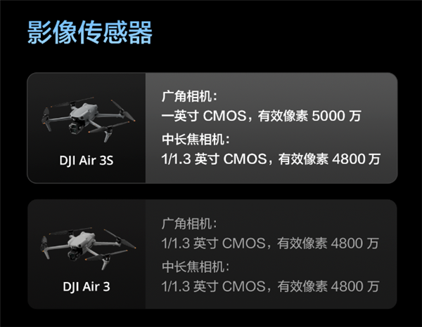 升級一英寸直接滿血！大疆Air 3S無人機有哪些升級 一文看懂