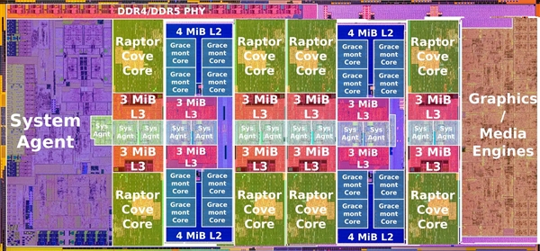 Intel Arrow Lake P/E大小核布局變了！有兩大好處