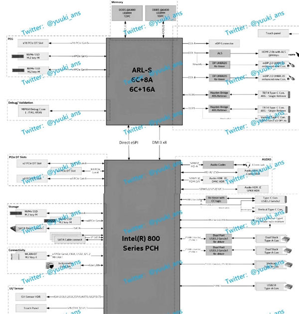 Intel Arrow Lake處理器還是8+16 24核心：接口換LGA1851